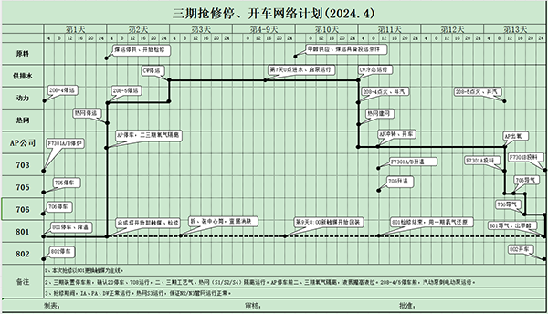 三期搶修開、停車網(wǎng)絡(luò)計(jì)劃.png